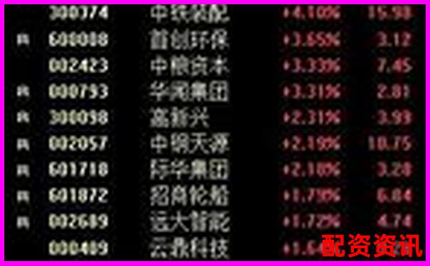 股票配资账户风险防控指南 杠杆交易避险全攻略-南宁股票配资公司招聘