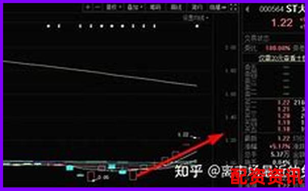 100元配资送7800实盘资金 这样的机会你抓住了吗-2024年股票配资平台公告时间