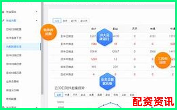 快配宝三个月实测记录聚焦其响应速度与售后服务的优缺点