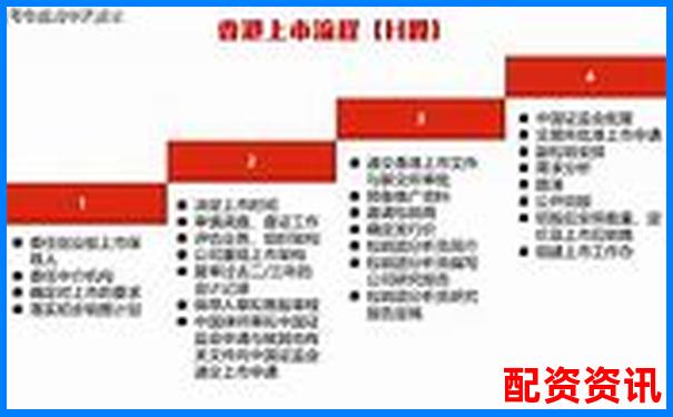 股票配资指南中航资本开户流程全解析与实战技巧