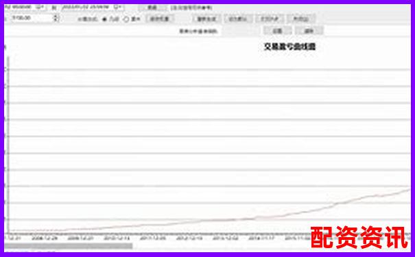牛策略量化交易工具三个月实测数据揭秘其稳定性与收益率