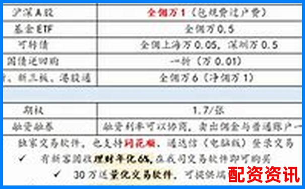网上配资开户平台官网 安全便捷的股票配资服务-全国十大配资平台公司