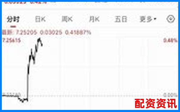 2025最新10大配资平台排行榜及实用操作技巧指南-股票涨的倍数怎么是怎样算