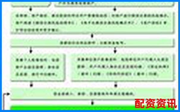 正规配资平台开户流程详解与操作指南