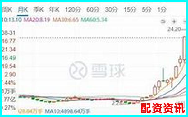 十倍杠杆爆仓风险解析亏损金额惊人揭秘