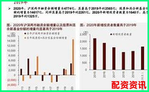2021年股票配资市场回顾与杠杆操作策略解析