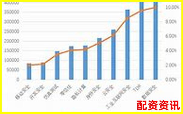 股讯网配资平台可靠性分析与投资安全评估-中国十大股票配资平台排行榜最新