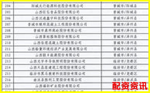 山西股票配资行业前十强企业最新权威榜单发布-配资查询网站光控资本注册地址在哪里