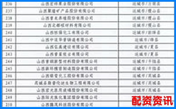 山西股票配资行业前十强企业最新权威榜单发布-股票配资理财是啥意思啊
