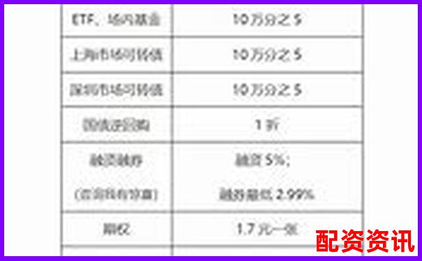 股票配资收费标准解析及常见收费模式介绍-投资股票配资行业怎么样