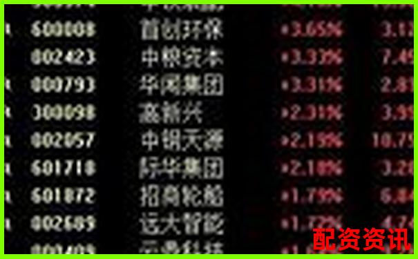 股票带杠杆需要多少资金 3大技巧助你高效配置-融资融券一般几倍杠杆啊