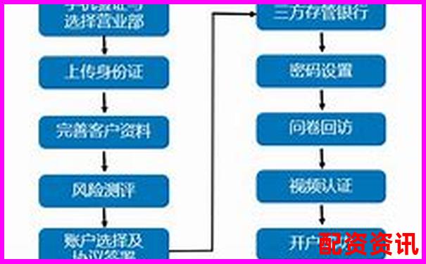 在线配资开户全流程详解与操作指南-2025有望10倍大妖股佳隆股份