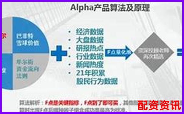 智能配资新纪元 量化杠杆炒股策略全解析