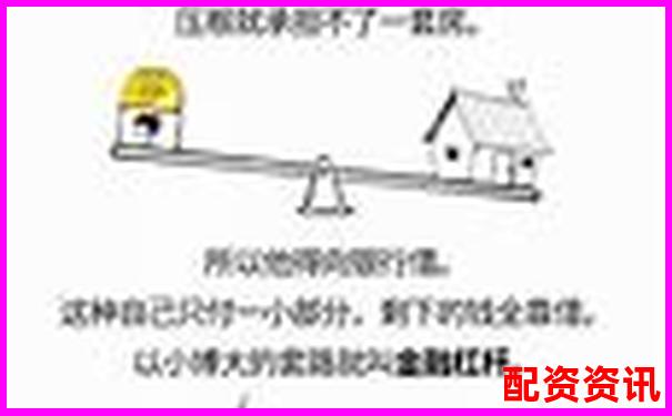 杠杆配资概念解析及运作原理全指南-沪金期货杠杆倍数怎么算的