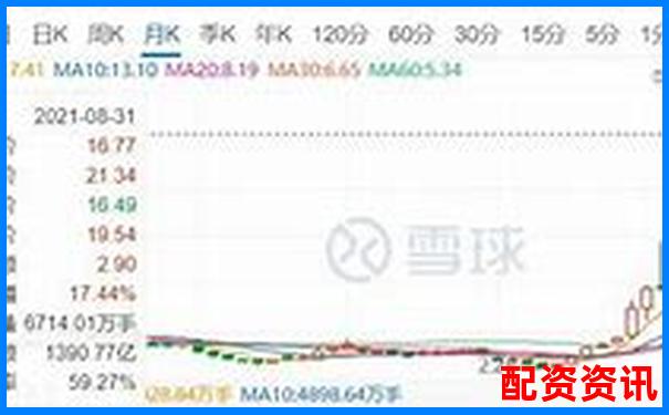 股票配资杠杆风险解析高收益背后暗藏多少危机-股票高杠杆配资是啥意思