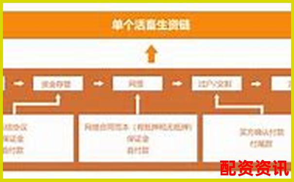 牛配网深度实测从注册到交易全流程体验究竟值不值得推荐