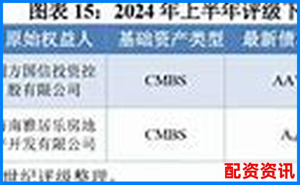 2024年股票配资市场动态与最新政策解读