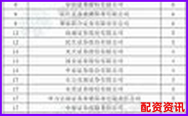 2019年中国十大股票配资平台权威排行榜