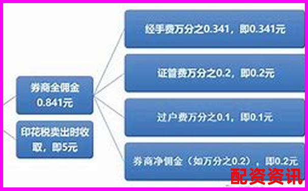 股票配资收费标准解析及常见收费模式介绍-股票配资论坛app