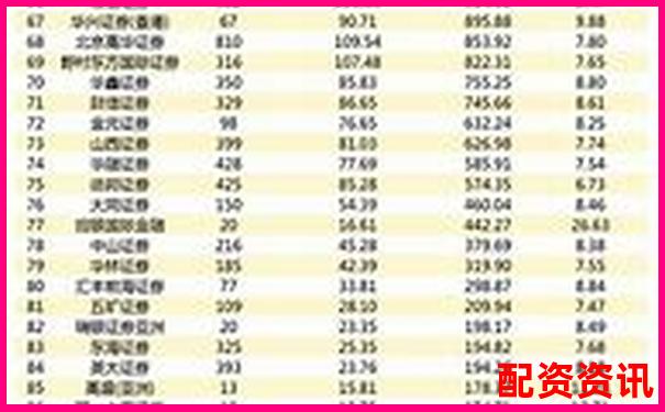 2025年全国正规股票配资公司权威排名榜单