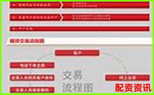 合法配资平台开户流程及所需时间详解
