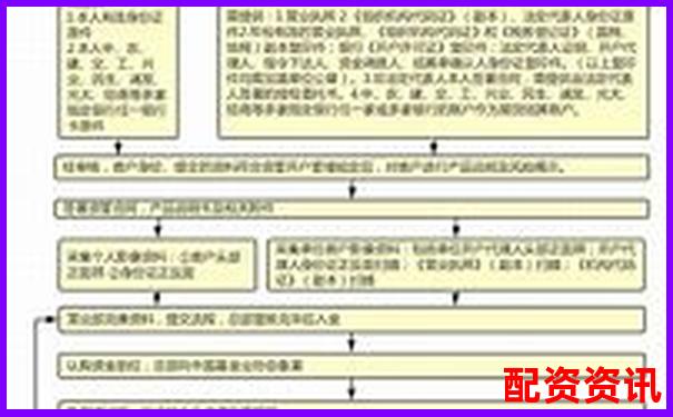 在线配资开户全流程详解与操作指南-股票买入数量不能超过可买数量的几倍吗
