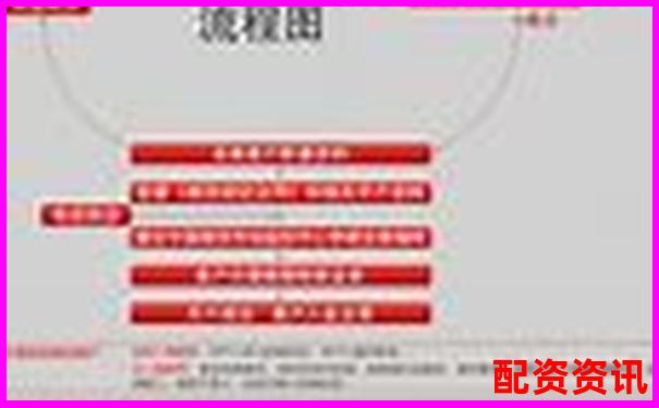 在线配资开户全流程详解与操作指南-股票杠杆平仓后钱不够怎么办