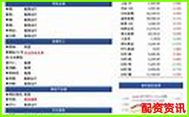 2025年期货配资平台推荐与选择指南