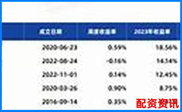 2025最新10大配资平台排行榜及实用操作技巧指南