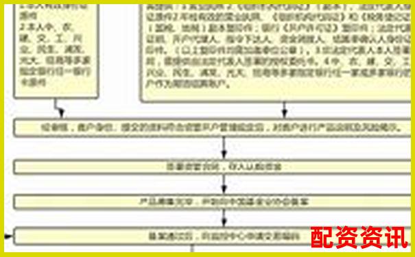 在线配资开户全流程详解与操作指南-100块钱股票暴涨200倍是多少钱啊
