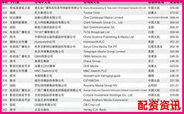 中国十大配资平台官网权威推荐名单一览-杠杆交易的杠杆倍数是什么意思