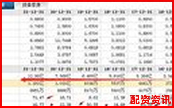 恒牛所股票配资服务体验与安全性深度解析-以下哪些是杠杆解()