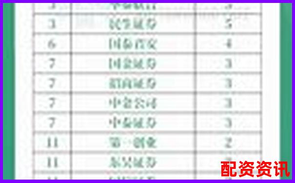 2024年国内十大股票配资平台权威榜单揭晓-四川股票配资哪家好