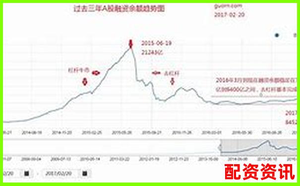 股票配资杠杆风险解析高收益背后暗藏多少危机-为什么杠杆倍数越高保证金越少