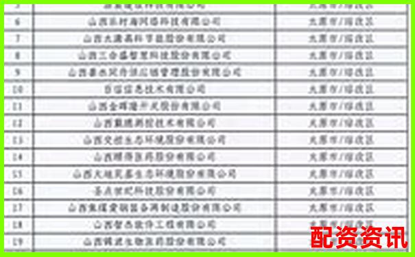 山西股票配资行业前十强企业最新权威榜单发布-比特币100倍杠杆收益高吗知乎