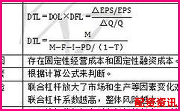 杠杆配资概念解析及运作原理全指南-货币杠杆倍数怎么调整出来