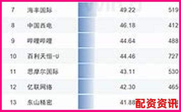 2024年国内十大股票配资平台权威榜单揭晓-中国股票杠杆多少倍了