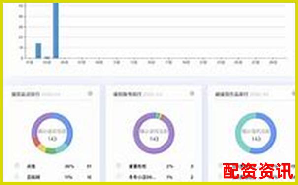 配资平台跑路了 最佳维权时间在几点前-股票杠杆加几倍合适呢知乎