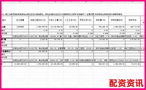 1比1配资成本全方位对比分析