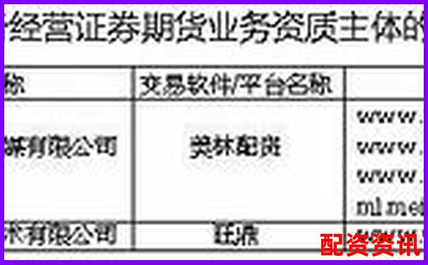 百度搜加杠网证券配资平台安全高效杠杆投资首选-股票杠杆配资平台查询官网