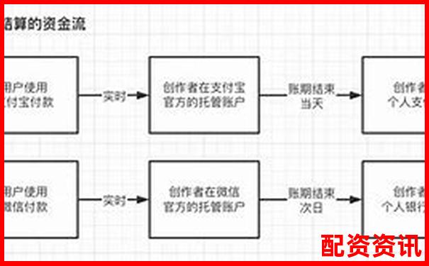 极速配资平台真实评测从开户到提现全流程细节大公开-炒股开户在线股票配资平台