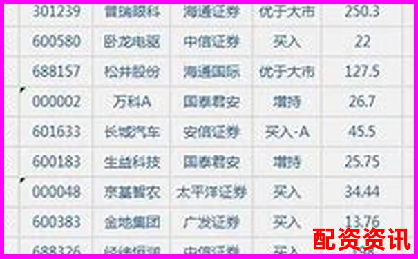2025年最新十大股票配资平台综合对比榜单-配资平台最新招聘信息