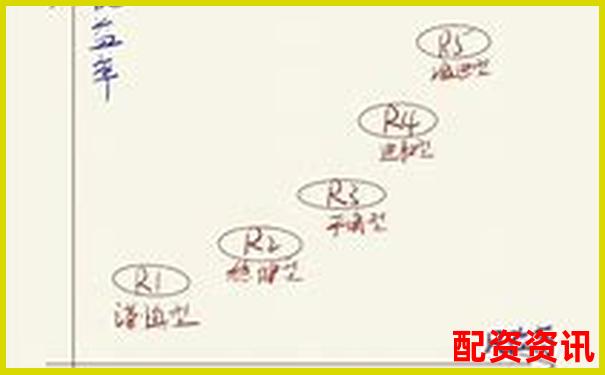 股票配资风险究竟有多高知乎网友深度解析-股票配资 融资融券