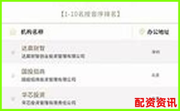 2024年国内十大股票配资平台权威榜单揭晓-可靠的期货投资平台