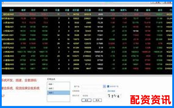 2025年期货配资平台推荐与选择指南-股票配资15倍杠杆