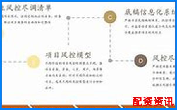 乐配资全方位评测解析其杠杆费率与风控体系实际表现